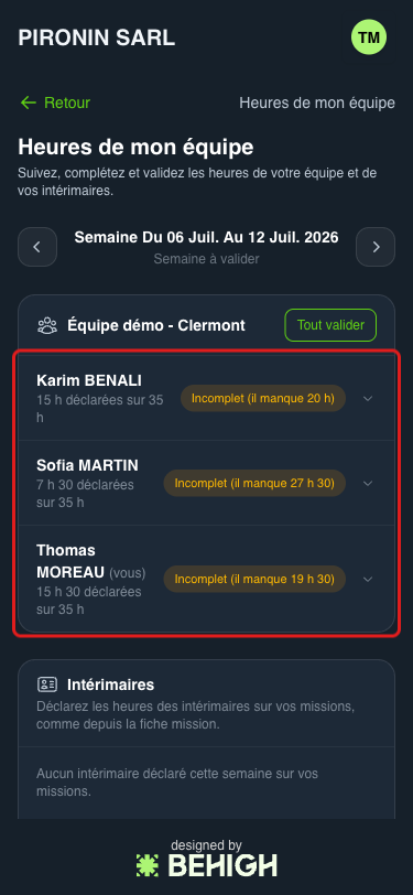 Statut de chaque membre de l'équipe